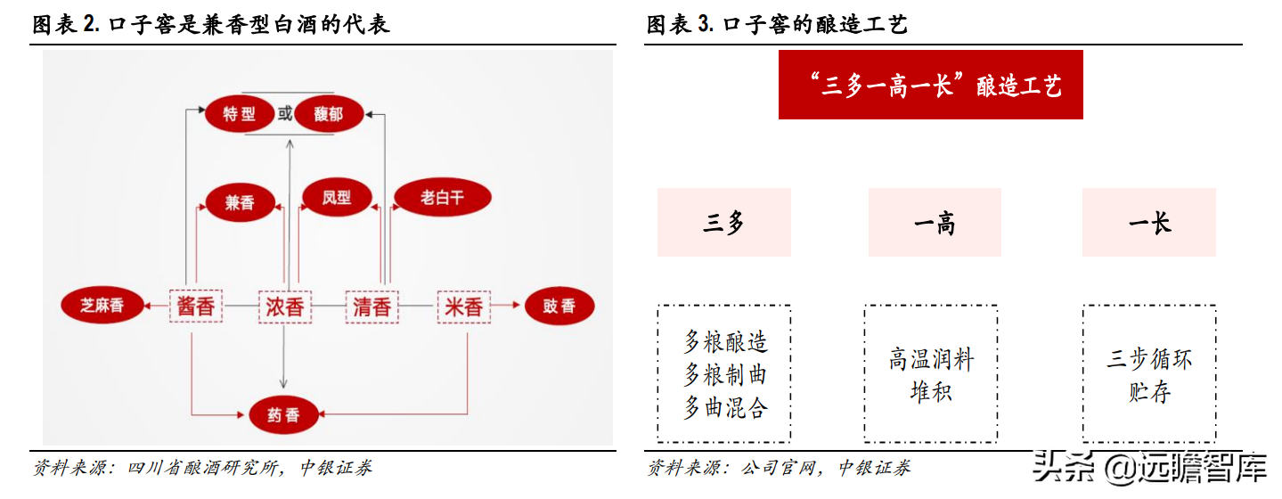 兼香型白酒代表，口子窖：调整效果初显，22-23年能否出现惊喜？