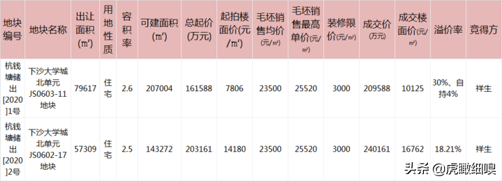 杭州下沙大学城北历史、现状及未来趋势的深度分析