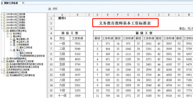 事业编人员基本工资普调，部分教师3月份工资单，将有“小惊喜”