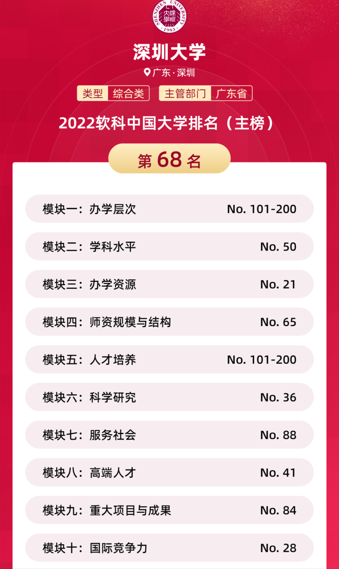 中国“双非”大学50强出炉，江苏大学位列第3，河北大学无缘前20