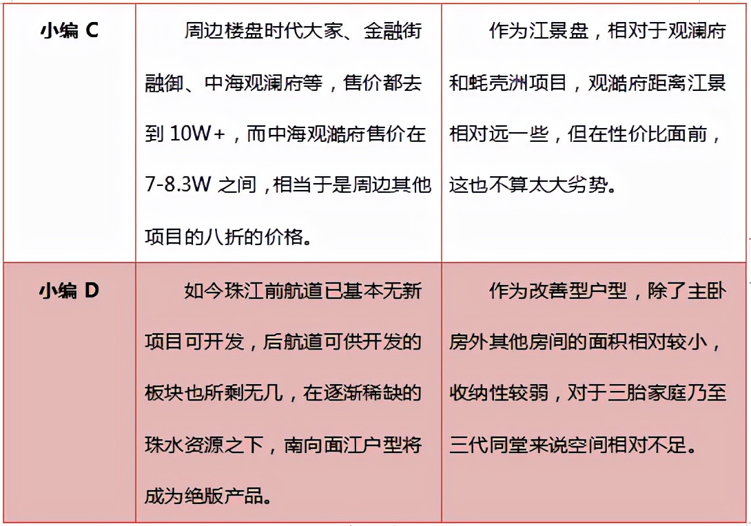 售价7万/㎡+，这个盘一线望江最具性价比？