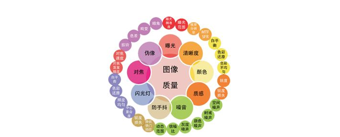 ����ѡ���ֻ���ȫ��Ľ̳̣��ֻ���Ļlcd��oled�������������ѡ