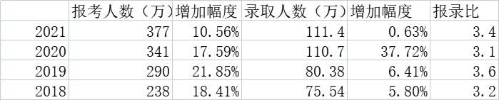 除了去公司打工，毕业生还可以去干什么？