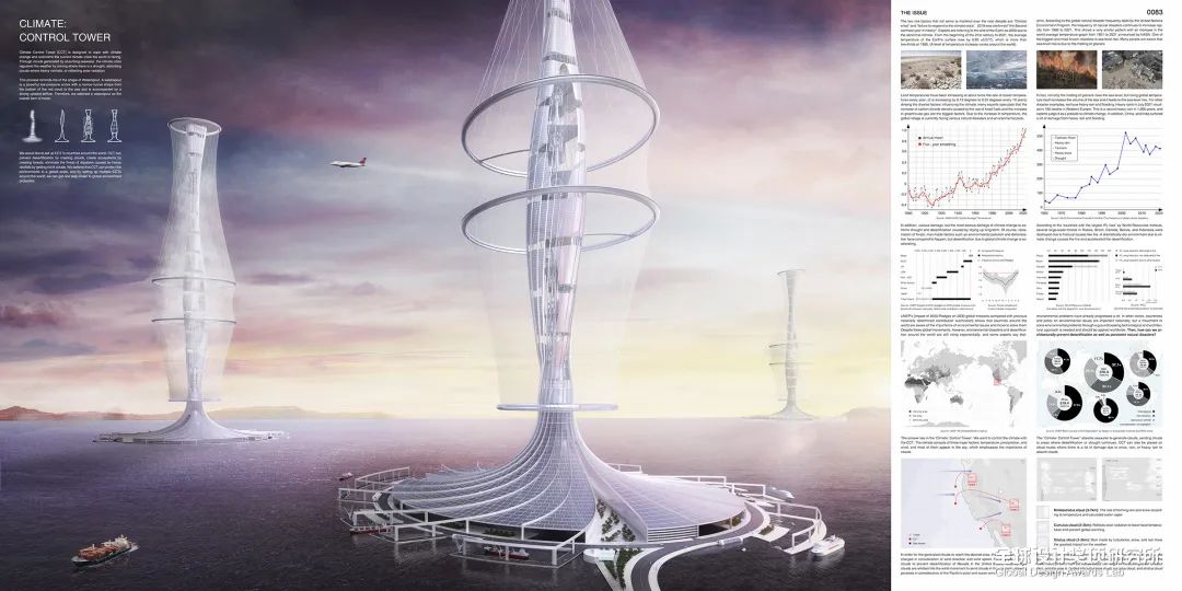 2022 eVolo摩天楼建筑大赛eVolo Skyscraper Competition结果公布