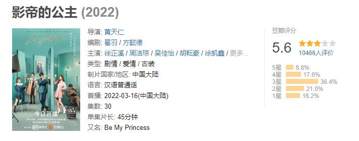 2022上半年10部烂剧出炉：每一部都烂得清新脱俗，冠军实至名归