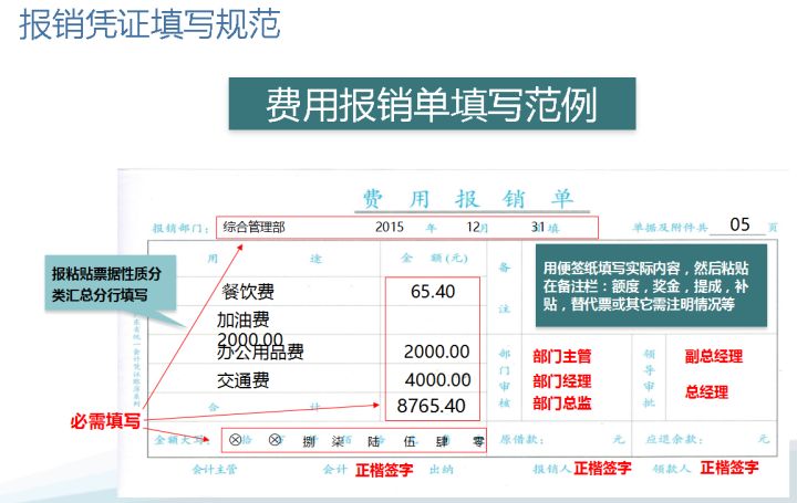 年薪36万的王会计：财务费用报销流程、发票粘贴方法我都整理好了