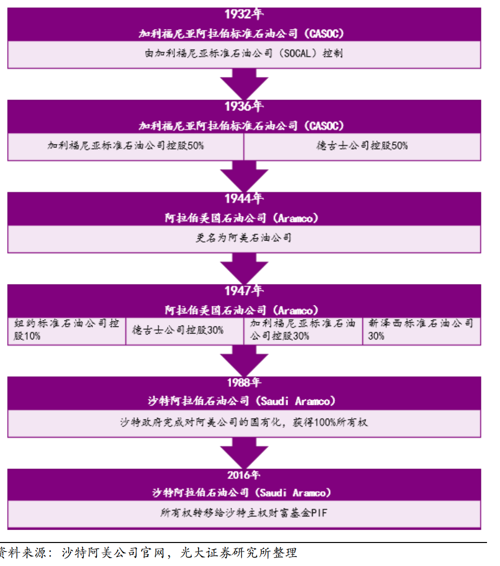 沙特属于什么洲(被美国白嫖22年，沙特如何从美国手中夺回了自己的“印钞机”)