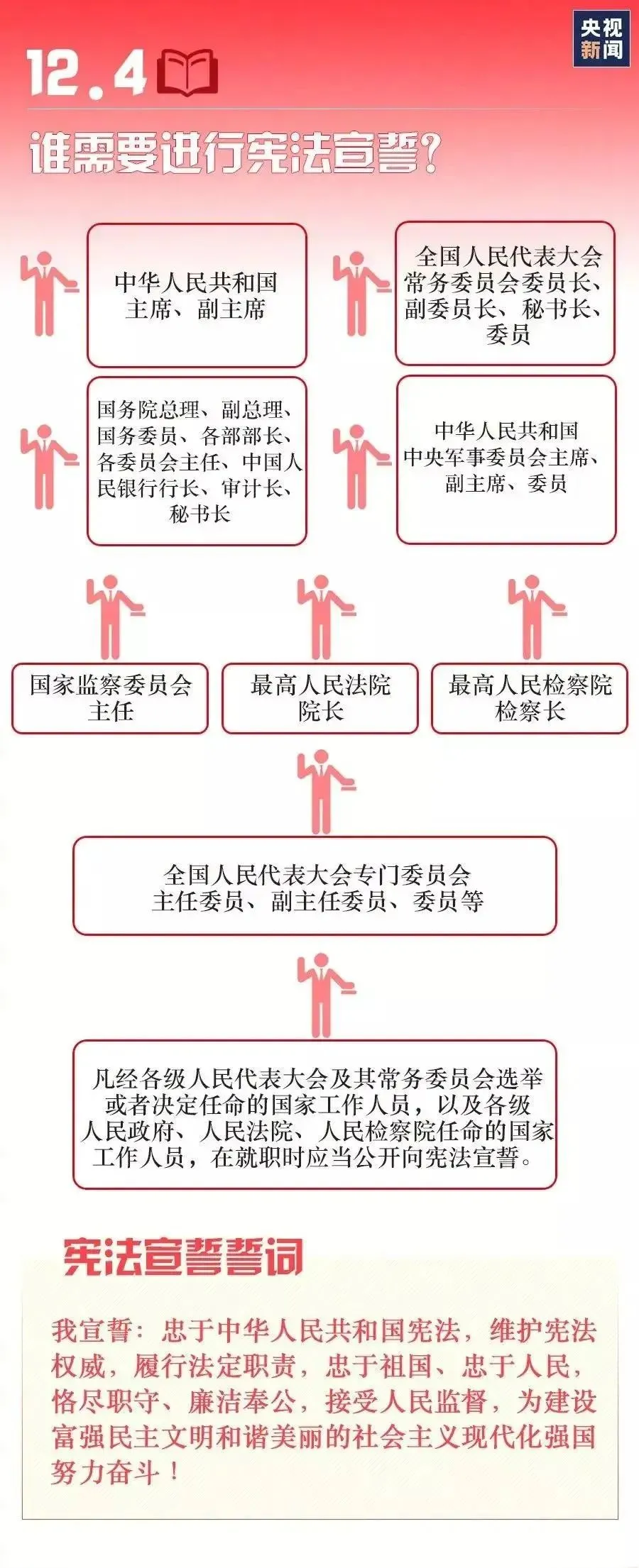 我国的国家宪法日是哪一天,我国的国家宪法日是哪一天?它的由来
