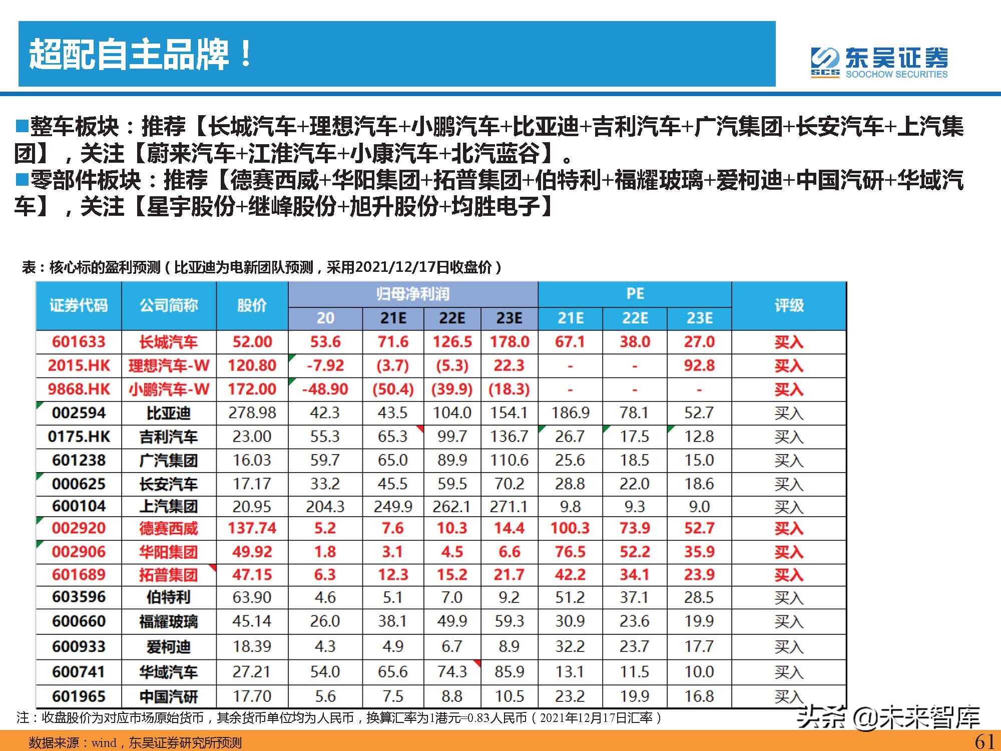 汽车行业2022年投资策略：三重周期共振，自主黄金时代