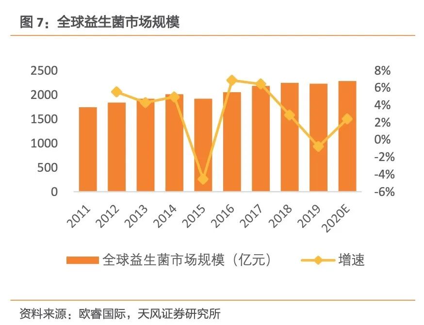 年销售额暴增100%，热爱养生的年轻人，撬动了千亿蓝海赛道