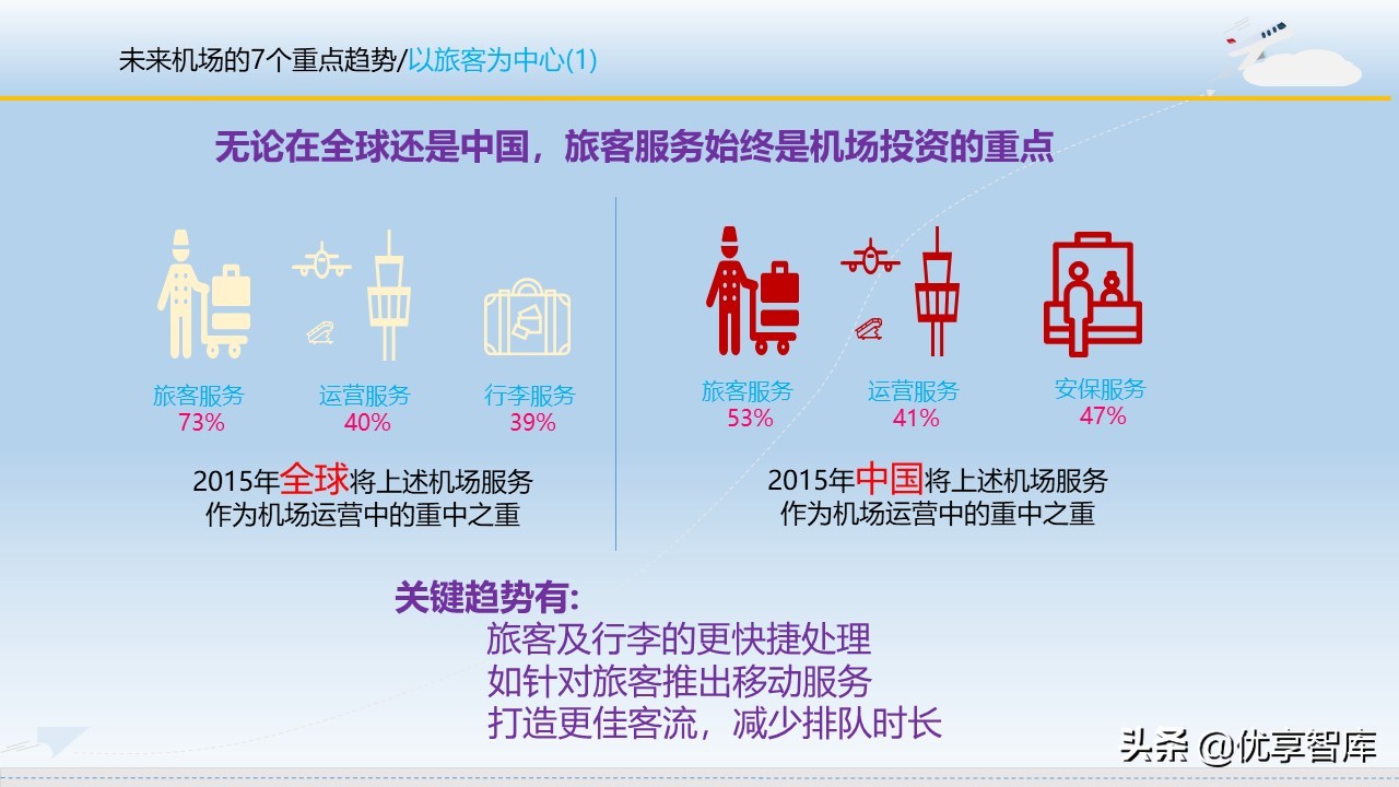 智慧机场大数据信息化建设方案（57页PPT）