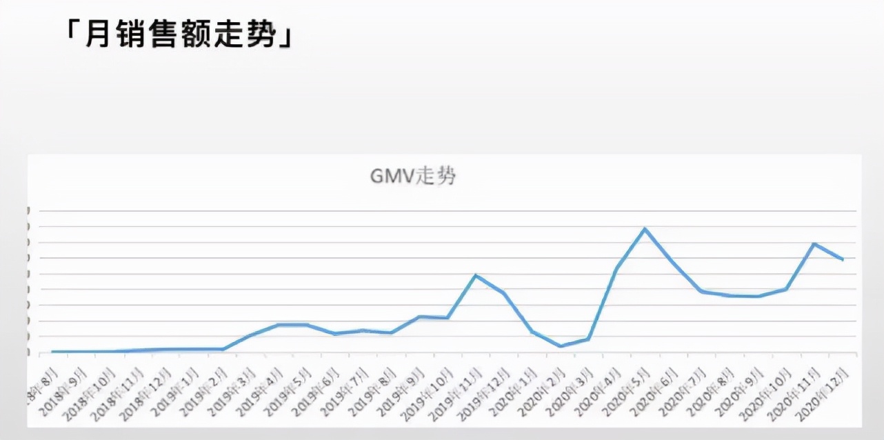 又一跨境時尚平臺關停，曾領先SHEIN，最終走上執(zhí)御老路？