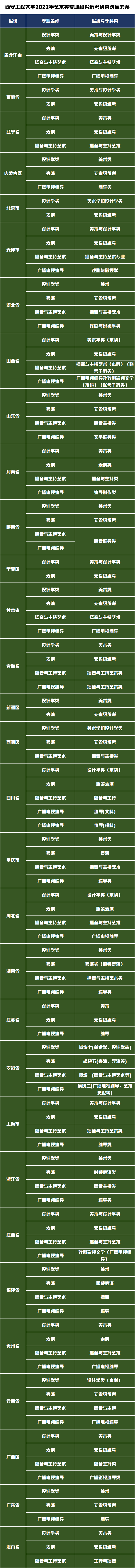 面向全国招生！西安工程大学发布2022年艺术类招生专业及考试方式