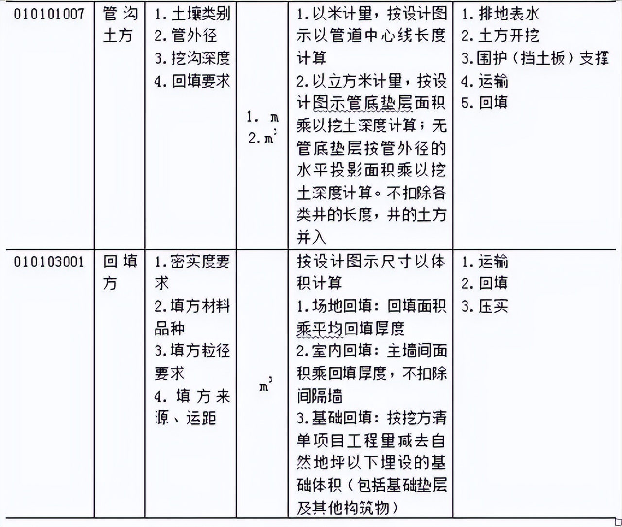 万能的工程量清单计价模板