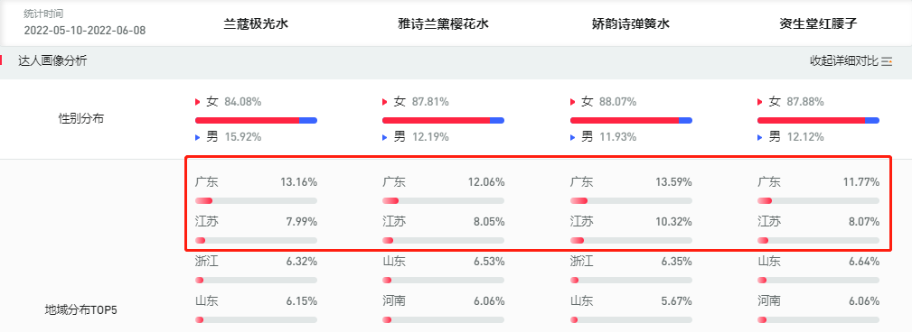 高效提升品牌曝光，小红书近期不容错过的内容趋势是什么？