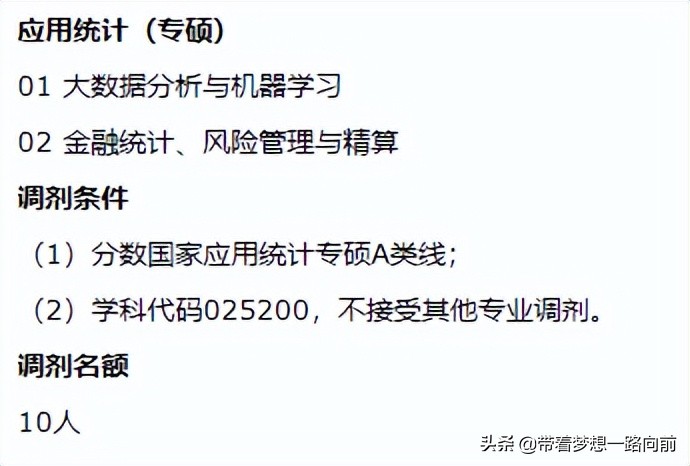 2022年考研调剂信息（按专业汇总）第六波