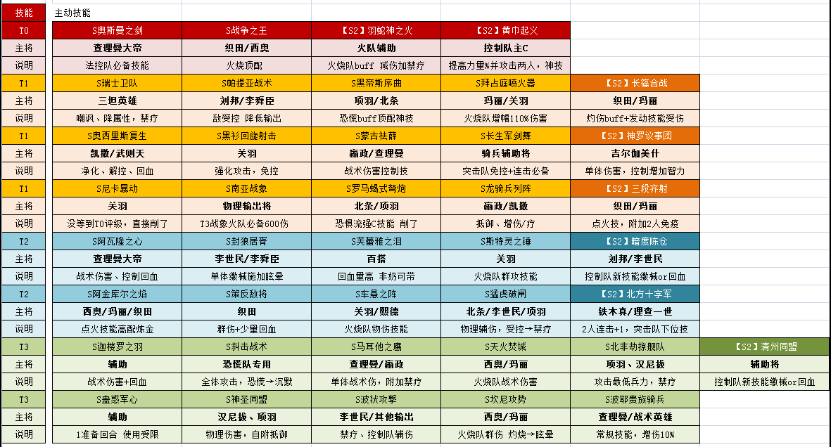 「剑心攻略」文明与征服S2赛季 技能评点1.0