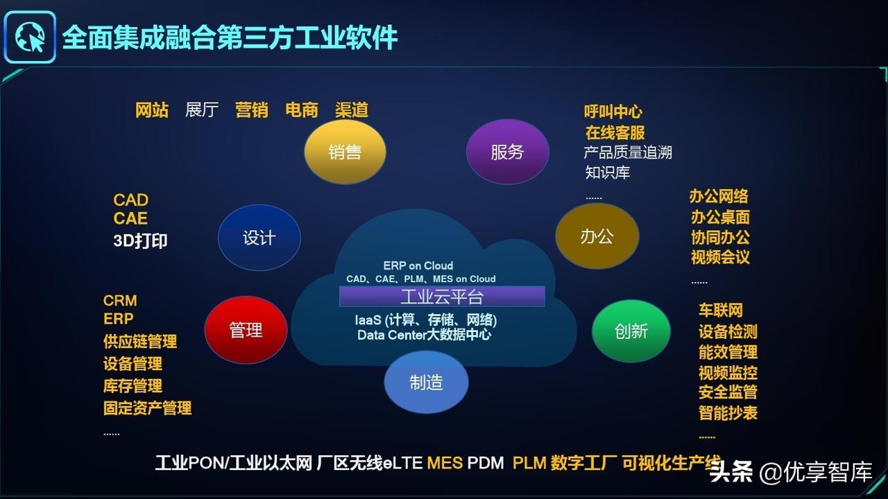 智能制造&工业大脑&数字孪生&工业互联网&数字驾驶舱解决方案