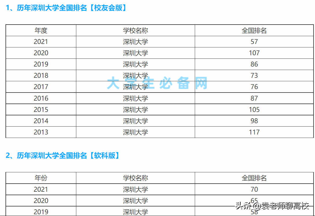 深圳大学与暨南大学，一个211一个双非第二名，你更倾向哪一个？