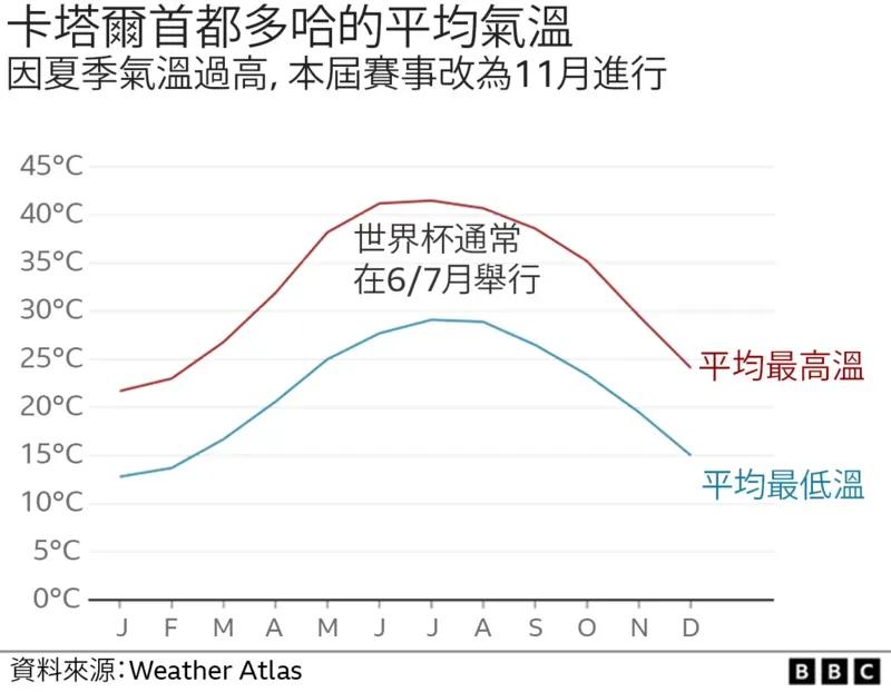 卡塔尔为什么申请世界杯(世界杯2022：关于本届赛事和主办国卡塔尔，你需要提前知道的事)