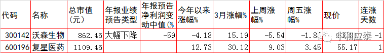 周三A股重要投资参考