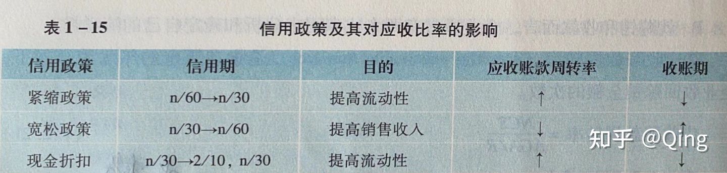 应付账款周转天数,应付账款周转天数公式