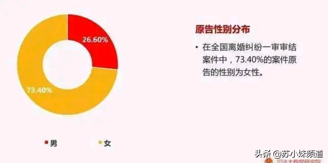 2021离婚大数据发布，离婚率下降的原因很现实