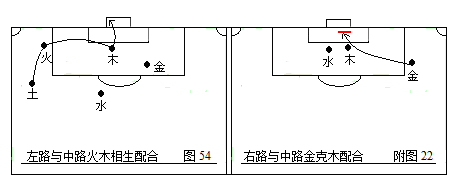 如何画足球战术（第二部：中国五行足球战术实例图解）