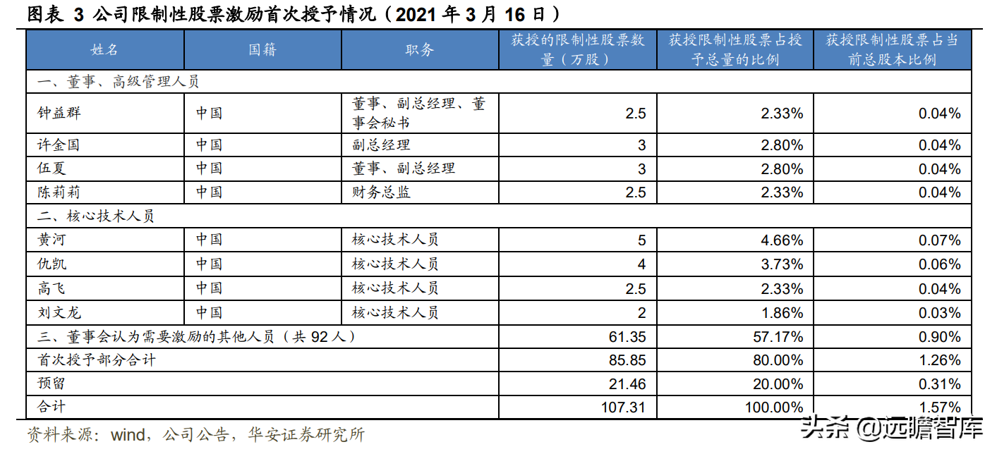 领先构建磁刺激技术平台，伟思医疗：战略卡位运动康复与消费赛道
