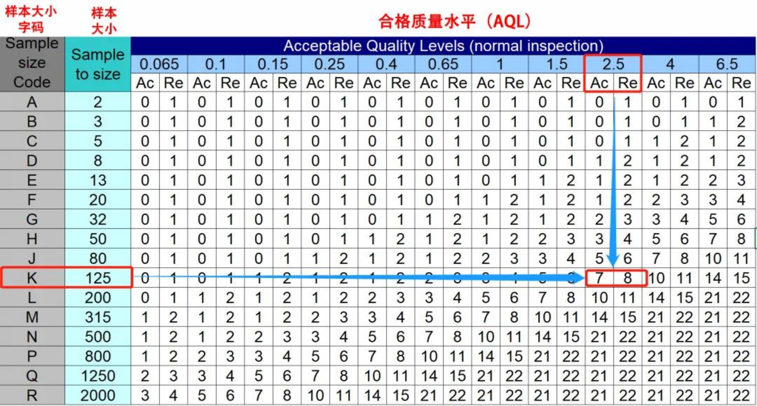 客验合格率是什么？如何衡量客户检验合格率的标准？