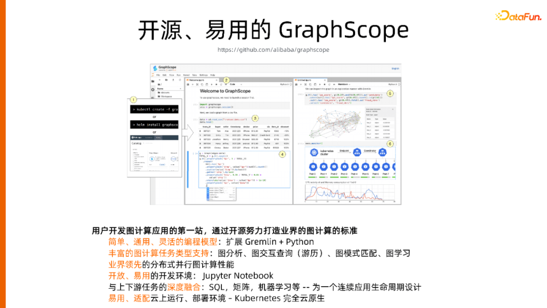 一站式开发、云原生环境，人人可用的图计算平台 GraphScope建设