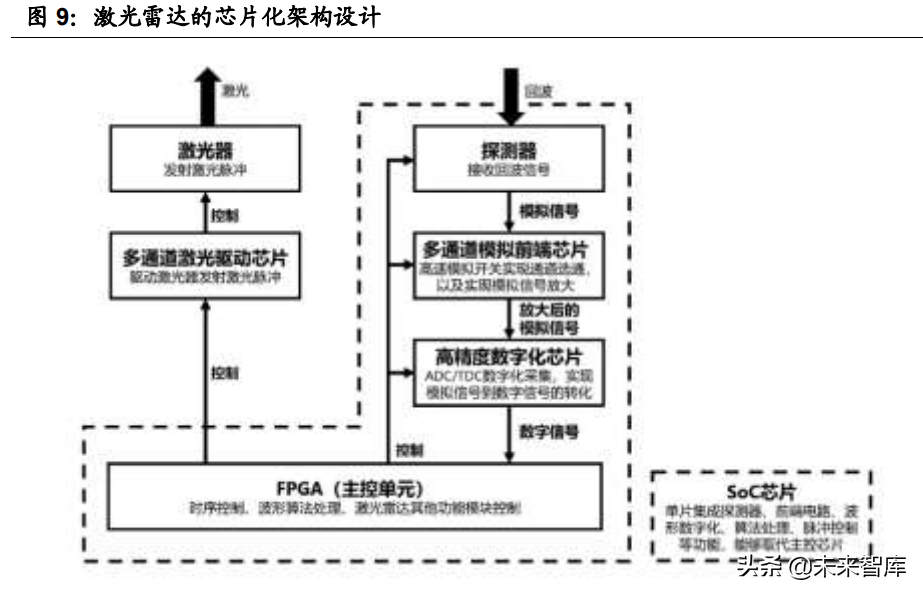 智能汽车感知相关产业深度研究：环境感知、车身感知、网联感知