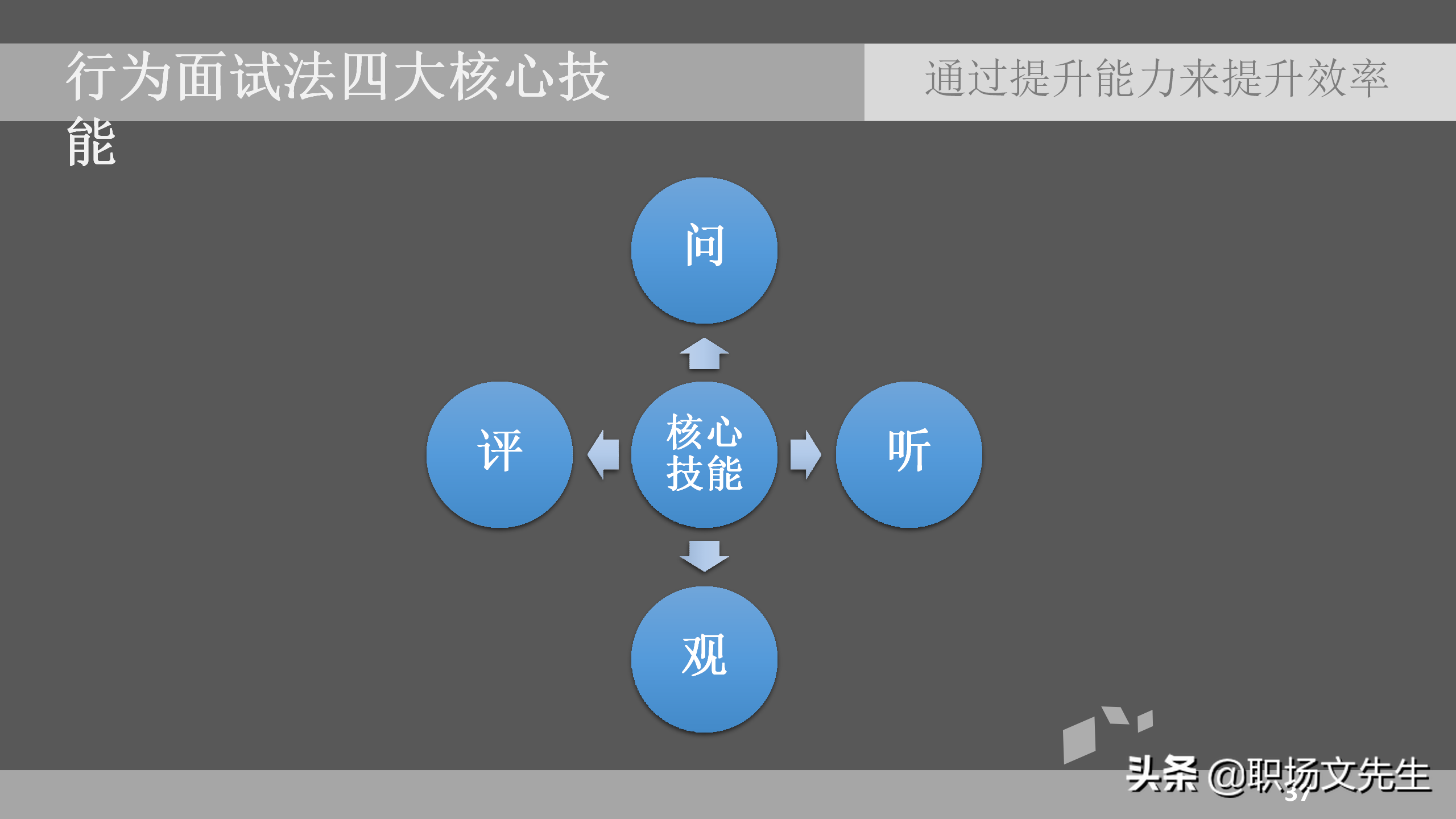 招聘面试技巧（通过提升能力来提升效率）