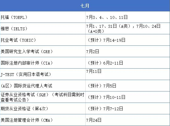 大学生考证“时间表”出炉，五月份可考种类繁多，没报名的快抓紧