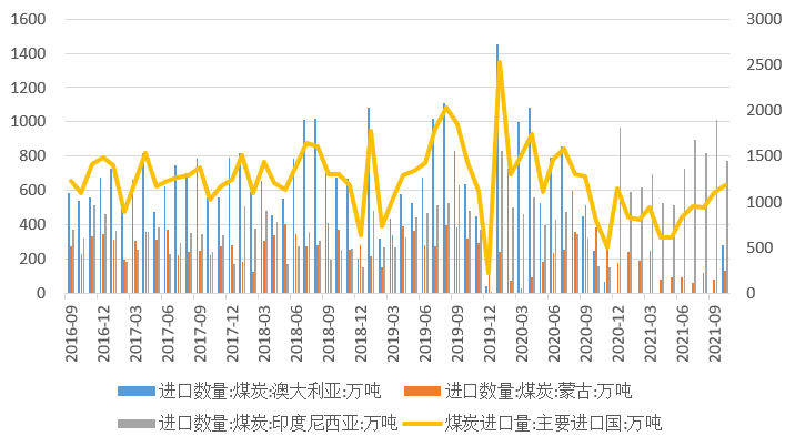 2022年煤炭市場(chǎng)展望：增速減慢是大趨勢(shì)