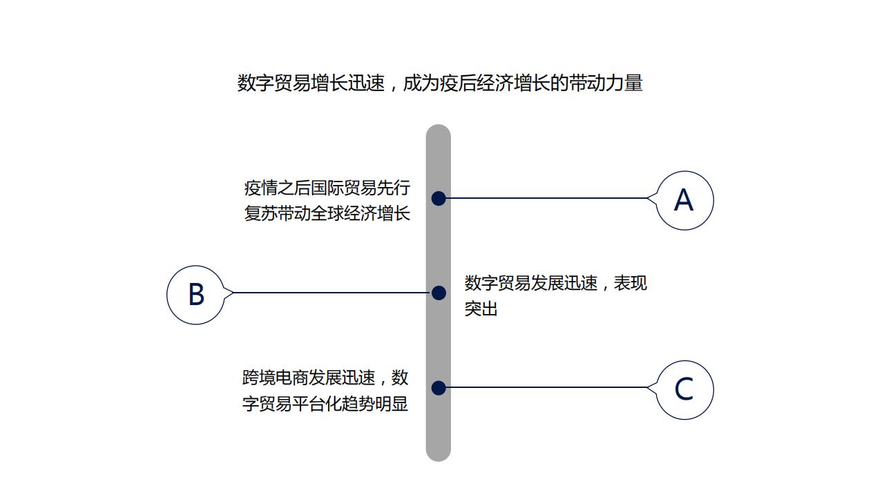 图解经济蓝皮书：2022年中国经济形势分析与预测，156页完整版