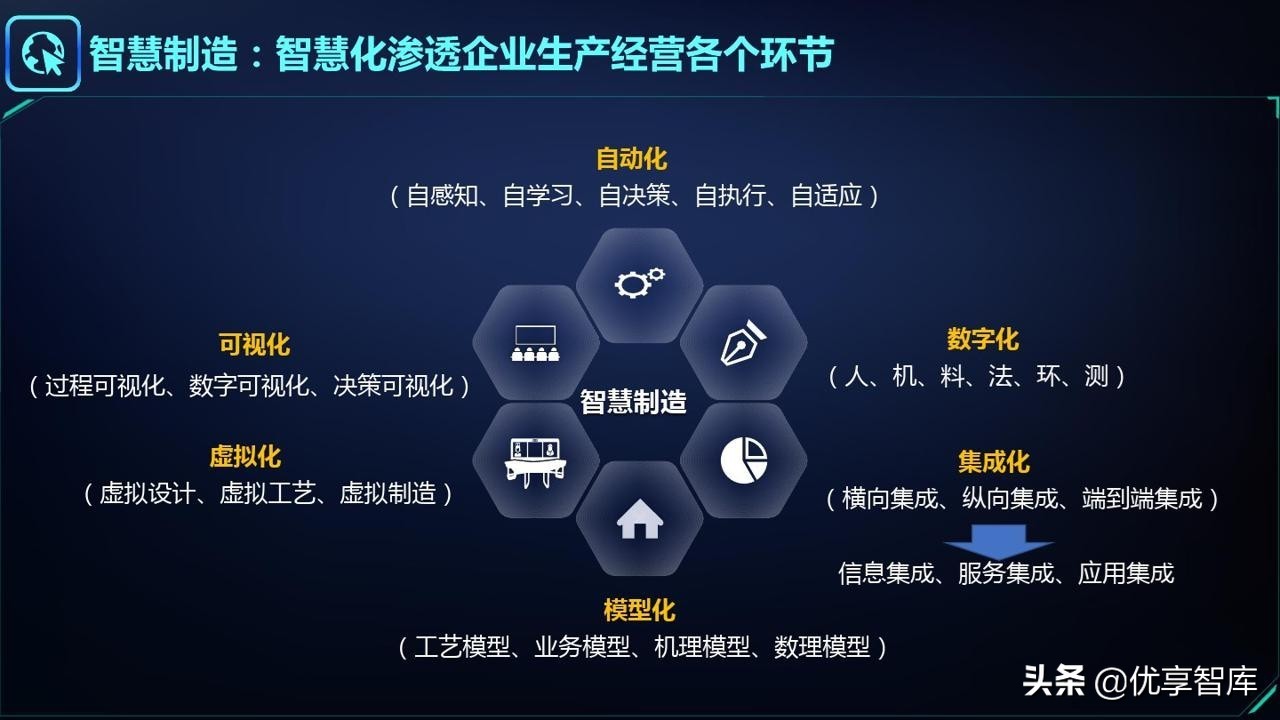 智能制造&工业大脑&数字孪生&工业互联网&数字驾驶舱解决方案