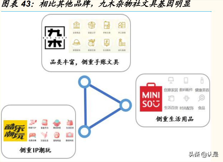 文具行业晨光股份研究报告：缘何稀缺？新路胜算几何？