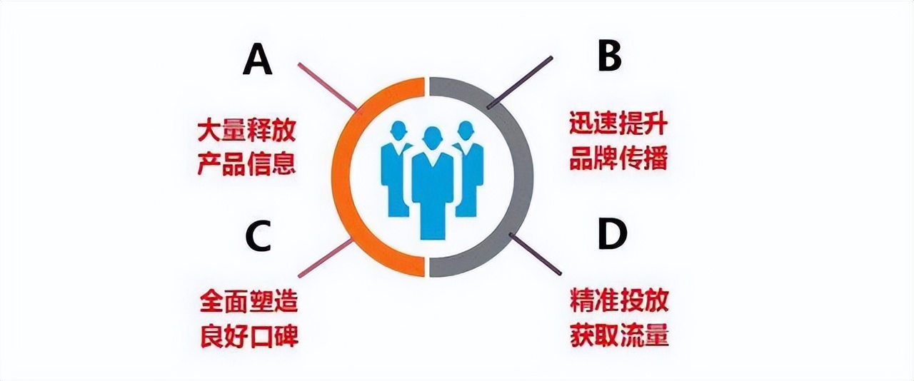 装修网上接单平台哪个好点？