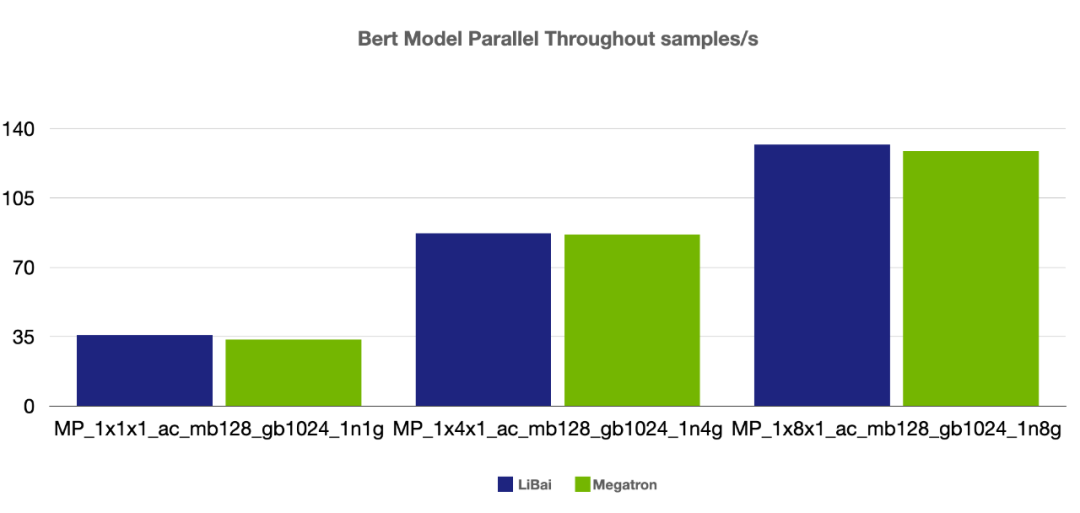 训练之难，难于上青天？预训练易用、效率超群的李白模型库来了