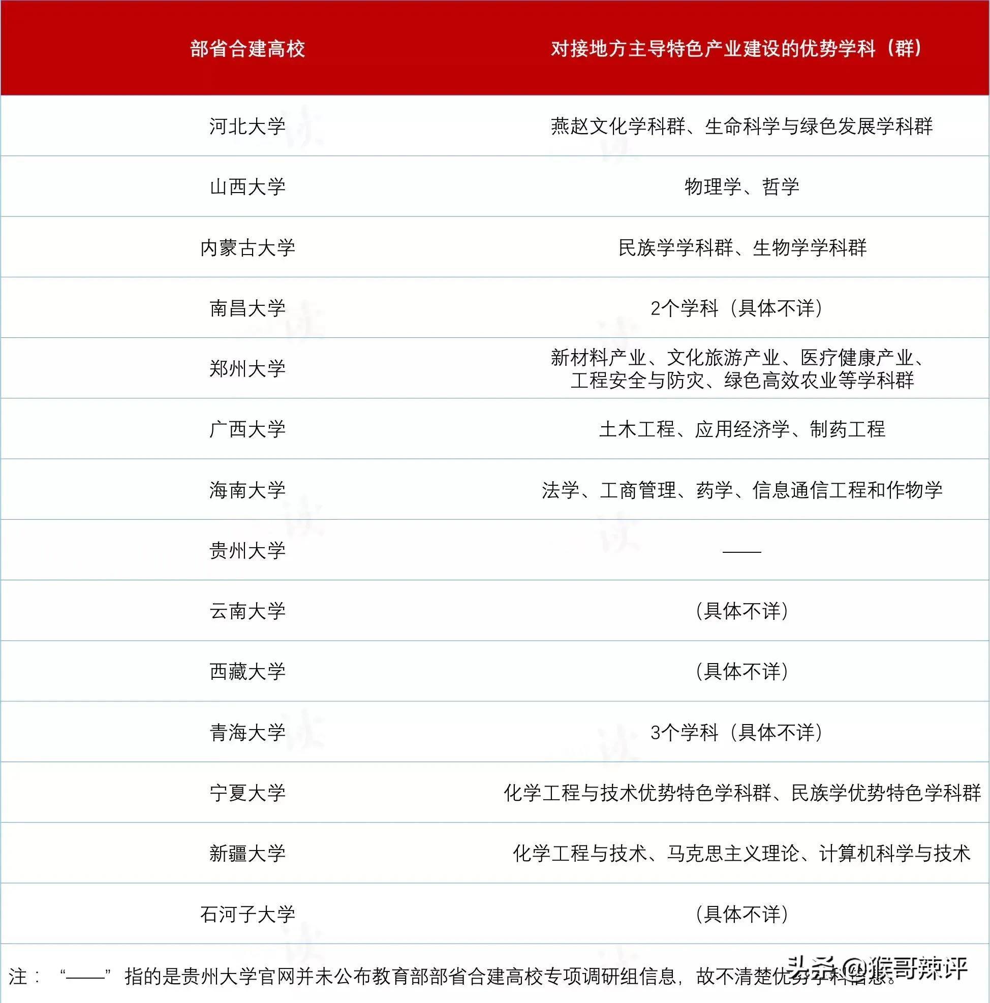 世界杯预选赛篮球指标(国家双一流评选机制与世界杯预选赛赛制对比浅析)