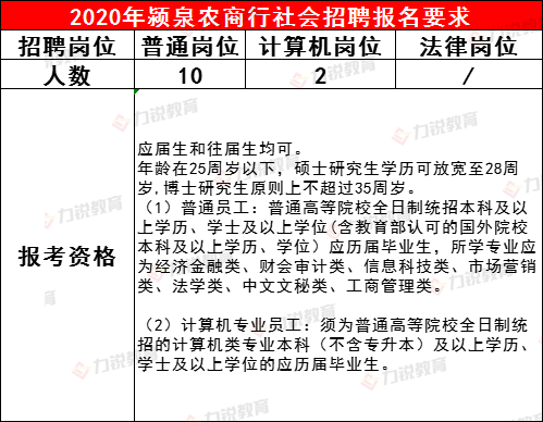 颍东农商行近3年社会招聘条件&笔试分数线