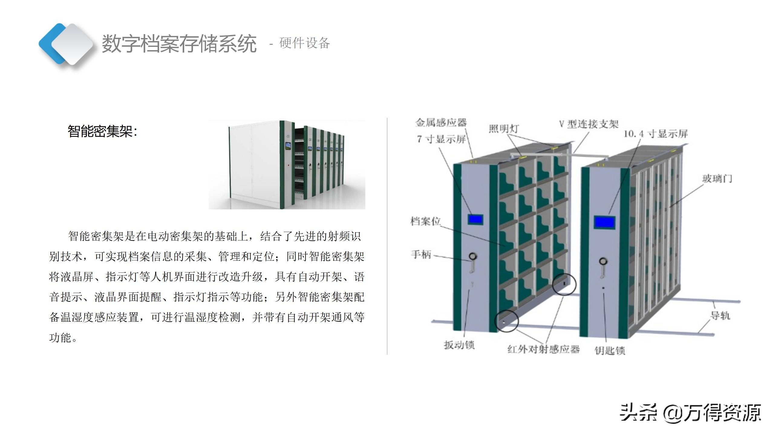 智慧档案中心建设全套设计方案（PPT）