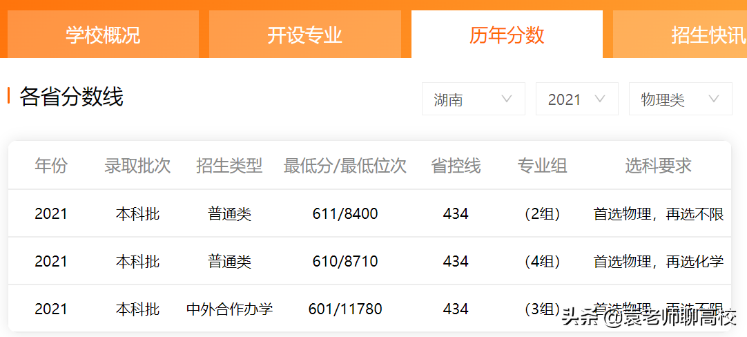 苏州大学与上海大学，位于长三角的两个211高校，你会怎么选？
