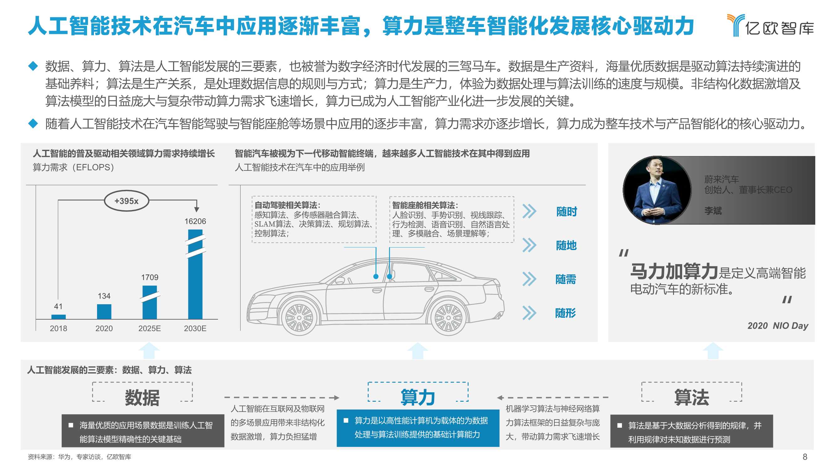 2021中国智能汽车算力发展研究报告：算力驱动汽车