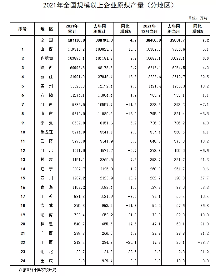 大洗牌！2021年，全国TOP50城市GDP排行榜