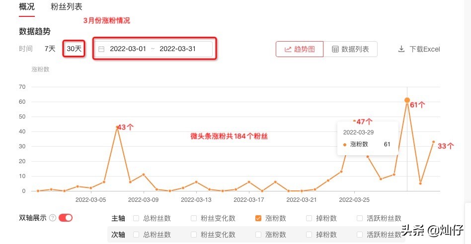 抖音20个精准吸粉的方法，掌握这6个方法破百很简单