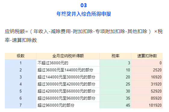 注意！工资的个税降低了！刚刚宣布，财务快来看看吧