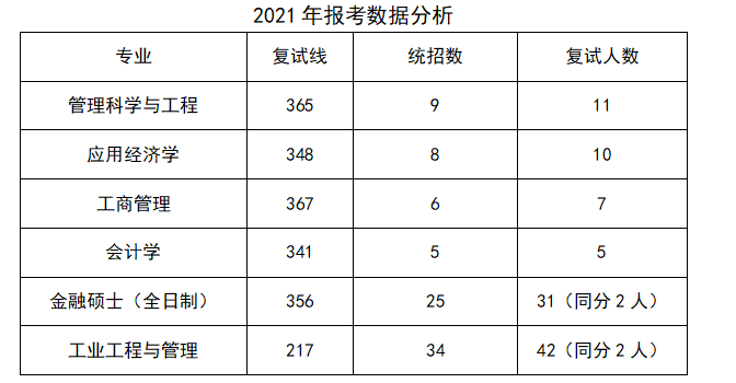 青岛地区考研“经济学”丨各院校分析