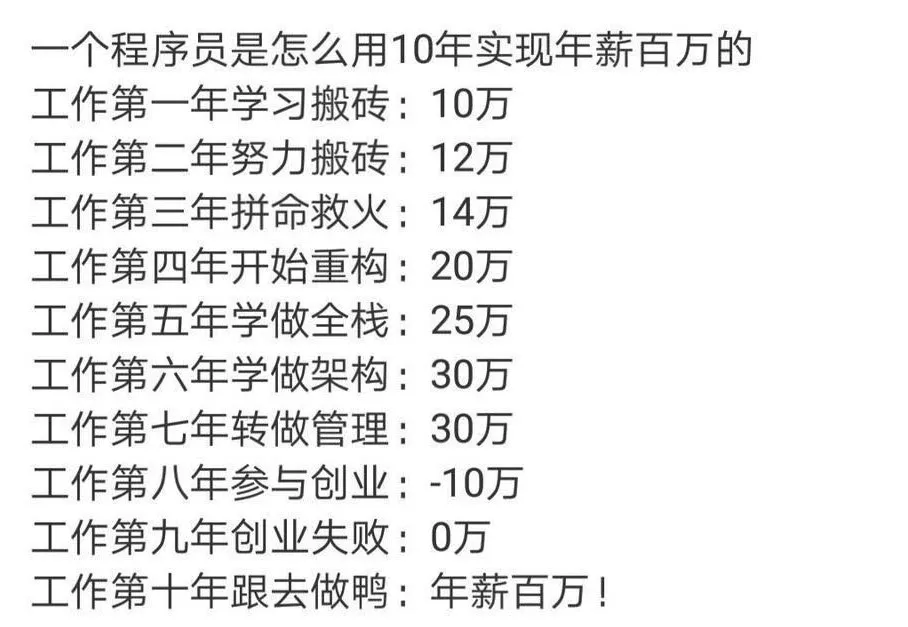 扒一扒中國人的工資真相:賺錢的5個層次,你在哪一層?